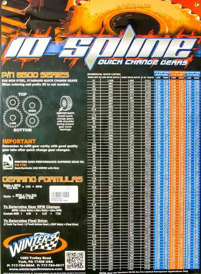 WINTERS  10 Spline Gear Chart Poster   WINPOSTER10